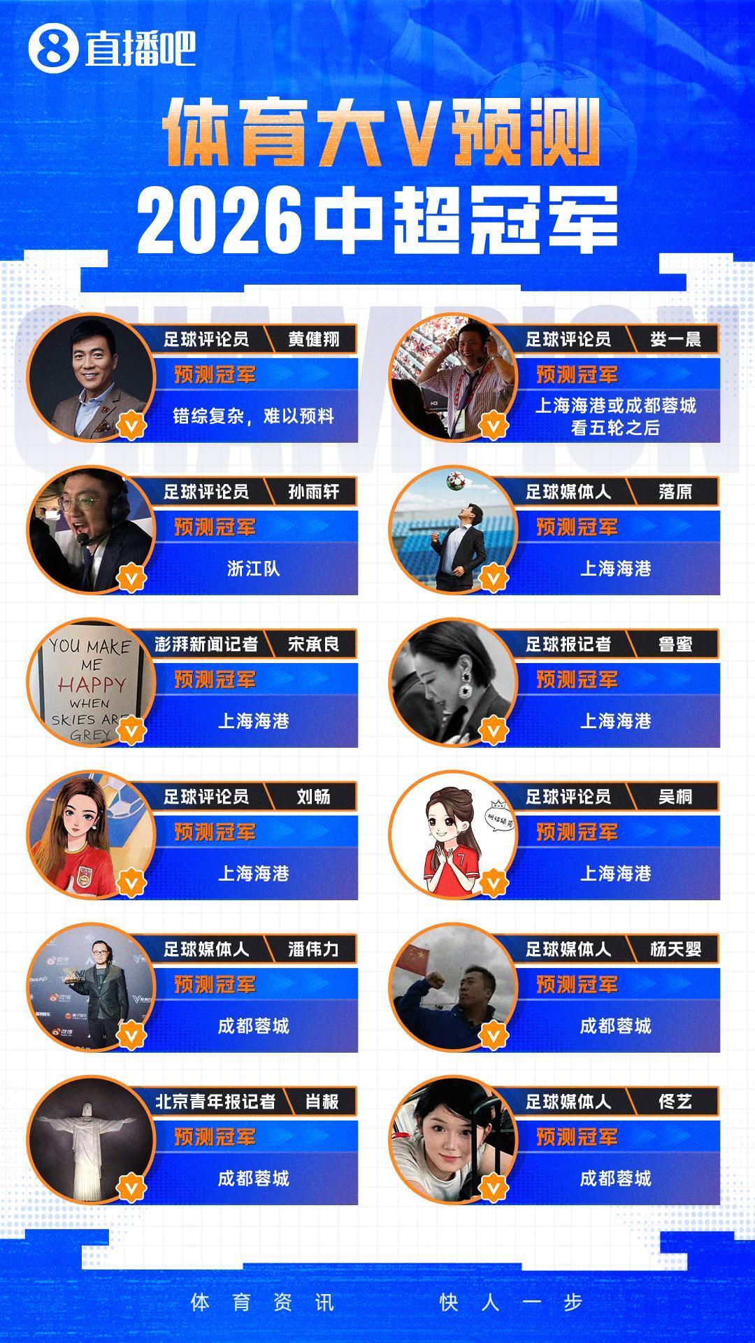 视频直播-成都蓉城+浙江队陪跑?恭喜海港:中超四连冠不是梦